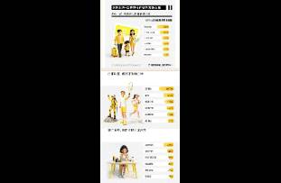 黃金暴漲 13182，茅臺(tái)漲近 10 倍！