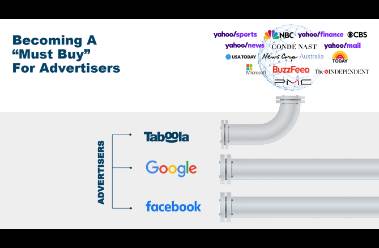 搜索和社交以外效果廣告新選擇--taboola原生廣告！