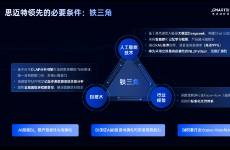 對(duì)話思邁特CEO姚詩(shī)成 ChatBI是解藥還是新泡沫？