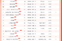 王小億 amp;amp;鹿單東新劇空降TOP8！