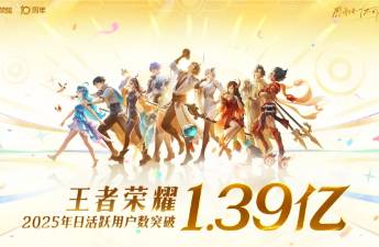 《王者榮耀》十周年 1.39億DAU、2.6億MAU