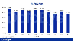 都在卷短劇流量，騰訊視頻短劇卻在做 更長期的事