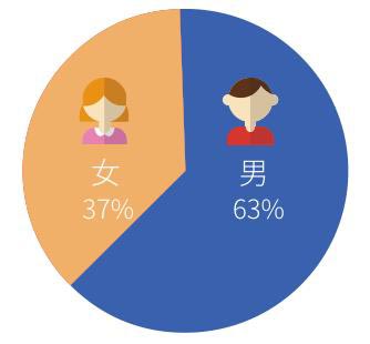 大數(shù)據(jù)詐騙術(shù) 造個日賺1000的項目