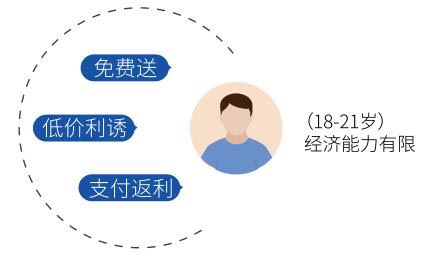 大數(shù)據(jù)詐騙術(shù) 造個日賺1000的項目