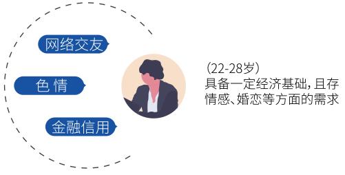 大數(shù)據(jù)詐騙術(shù) 造個日賺1000的項目