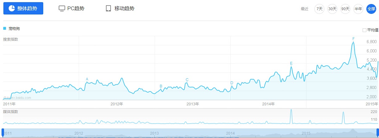 未來五年最值得創(chuàng)業(yè)的行業(yè)