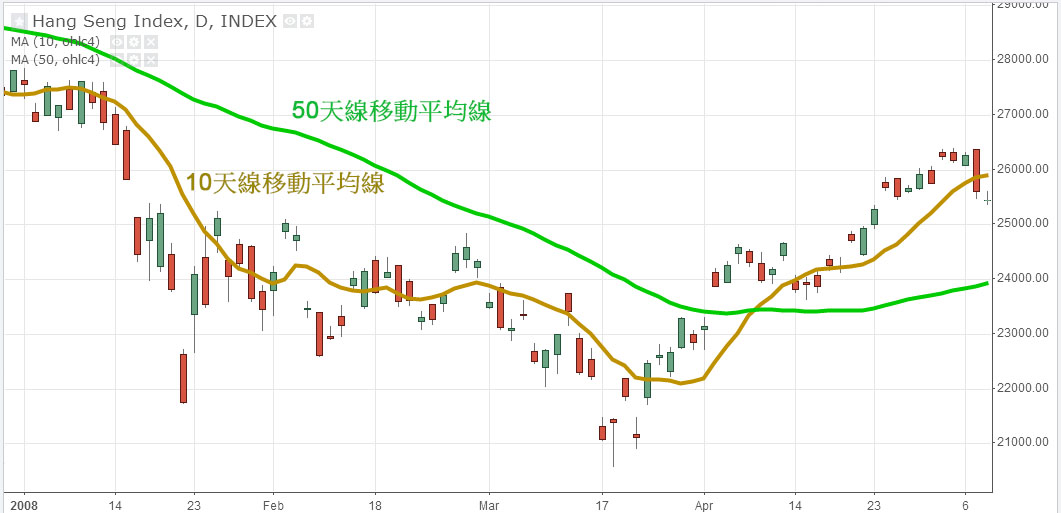 暴利只賺不虧的金融市場(chǎng)，反常識(shí)，直接抱走妹紙的泡妞方法